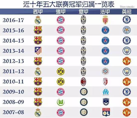 中国的教练
